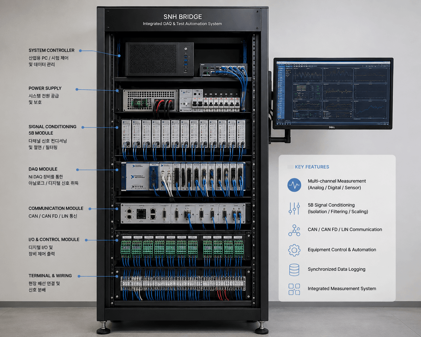 Integrated DAQ & Test Automation System Rack — System Controller, Power Supply, 5B Signal Conditioning, DAQ Module, CAN/LIN Communication Module, I/O & Control Module, Terminal & Wiring로 구성